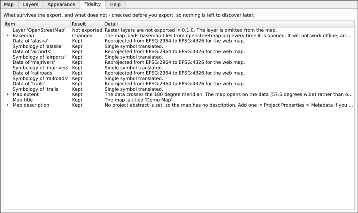 The Fidelity tab listing each layer with a verdict of Kept, Changed or Not exported.